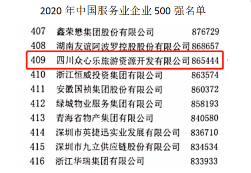 四川眾心樂旅游資源開發有限公司榮登2020中國服務業企業500強(圖2)