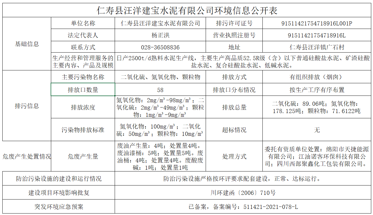 仁壽縣汪洋建寶水泥有限公司環境信息公開表(圖1)