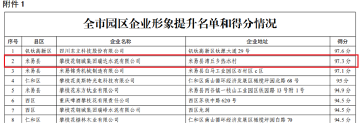 星船城瑞達公司榮獲攀枝花市第一批文明形象 提升示范企業稱號(圖3) 星船城瑞達公司榮獲攀枝花市第一批文明形象 提升示范企業稱號(圖3)