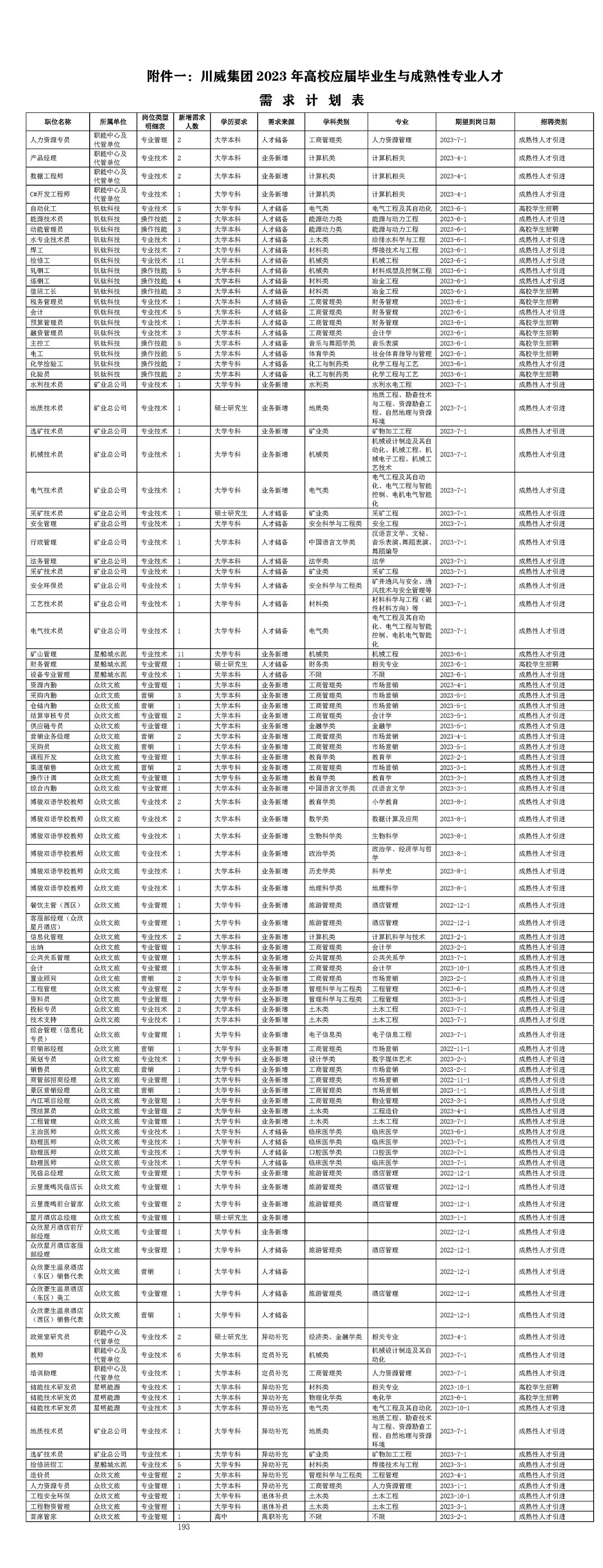 2023年川威集團招聘簡章(圖3) 2023年川威集團招聘簡章(圖3)