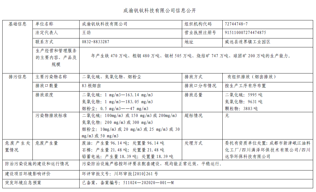 成渝釩鈦科技有限公司信息公開(kāi)