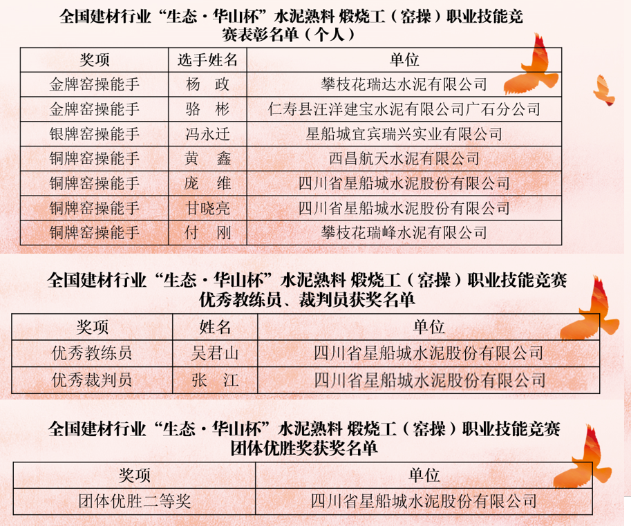 喜訊,川威集團星船城員工再獲國家級榮譽!(圖2) 喜訊,川威集團星船城員工再獲國家級榮譽!(圖2)