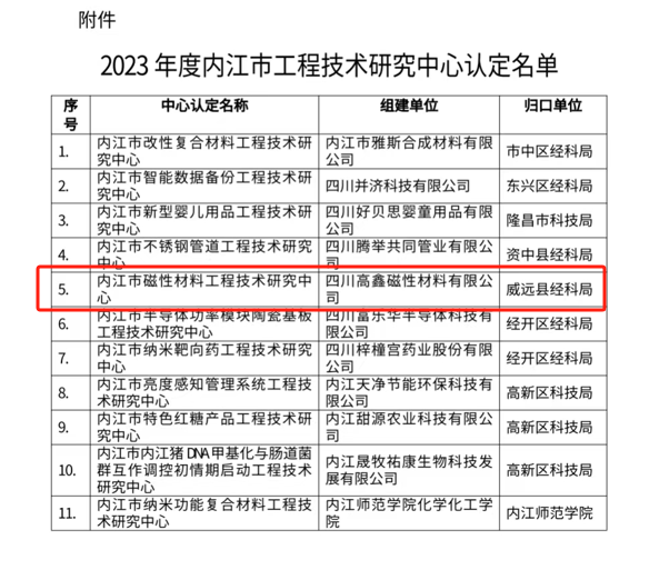 礦業(yè)總公司高鑫磁材公司順利取得磁性材料工程技術(shù)研究中心組建資格(圖2) 礦業(yè)總公司高鑫磁材公司順利取得磁性材料工程技術(shù)研究中心組建資格(圖2)